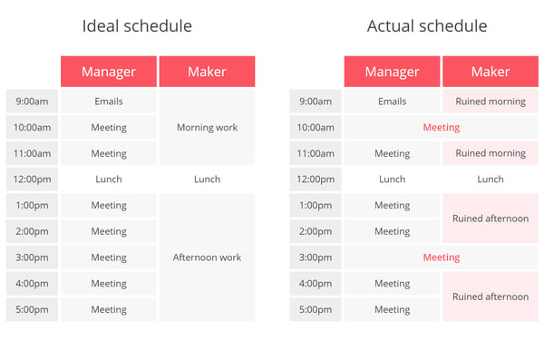 schedule back-to-back