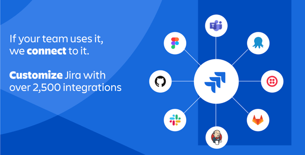 Jiraintegrations