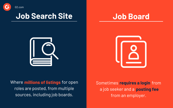 Job Search Site vs. Job Board