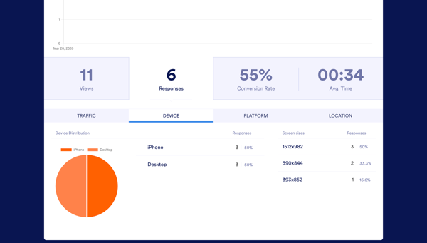 Jotform reporting