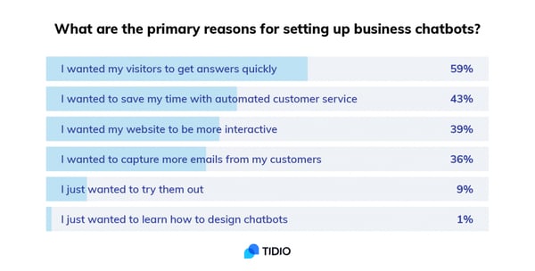 business chatbots infographic