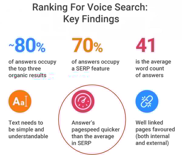 statistiques semrush