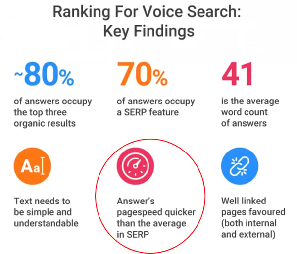 semrush stats