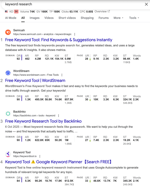 Keyword research example