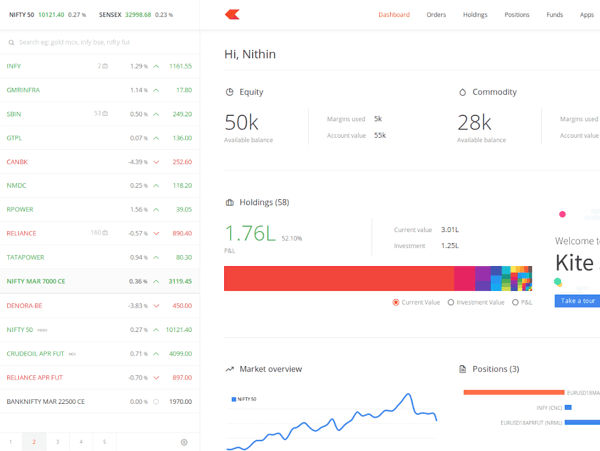 Kite dashboard