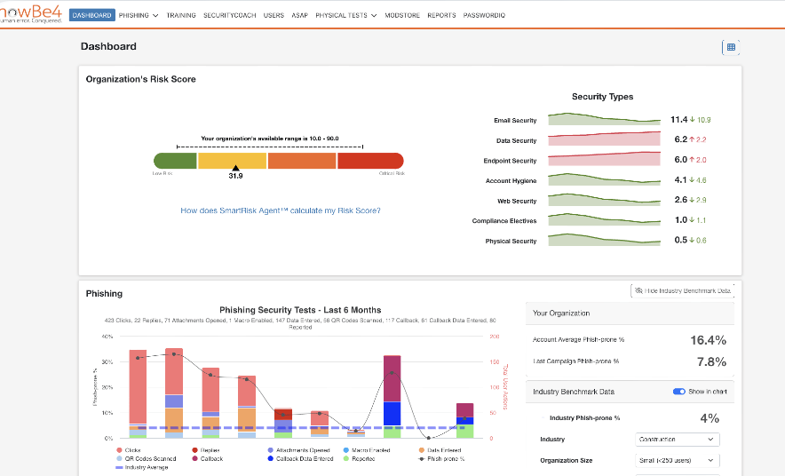 I Evaluated G2's 7 Best Security Awareness Training Software - G Wireless Network Security Awareness And Training