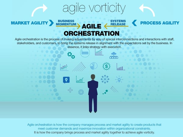 agile vorticity