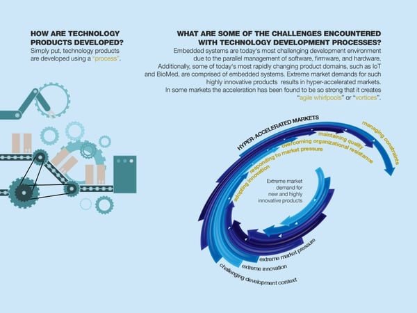 how tech products are developed