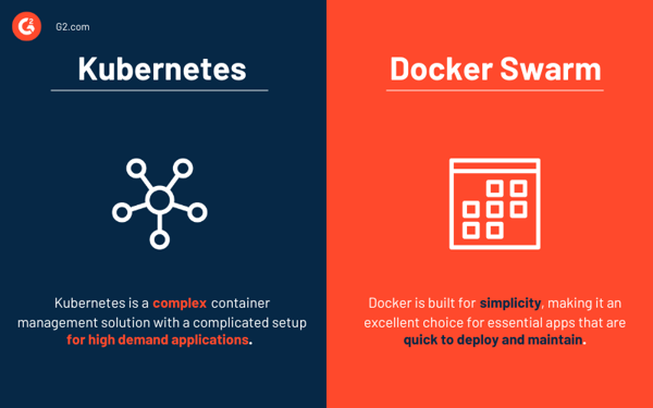 Kubernetes vs Docker Swarm