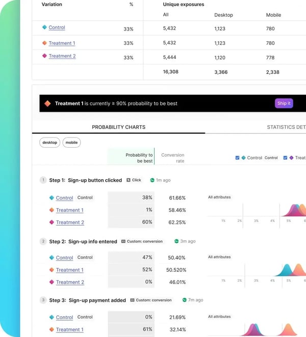 LaunchDarkly