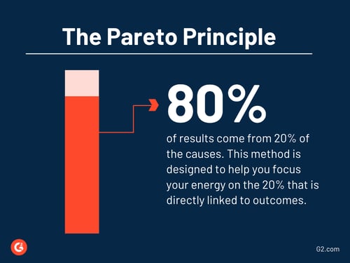 pareto principle