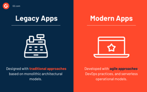 What Are Legacy Applications? Types, Challenges, and Solutions