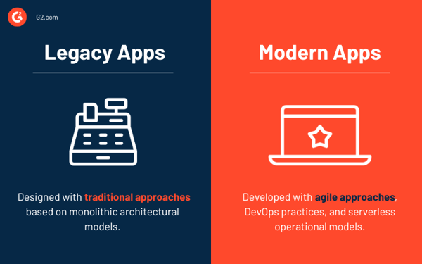 Legacy apps vs. modern apps