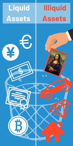 Liquid vs. illiquid assets illustrated