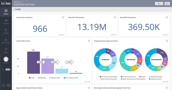 Looker dashboard