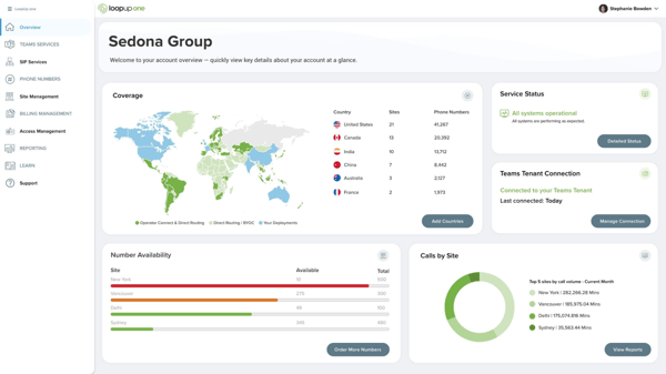 LoopUp overview dashboard