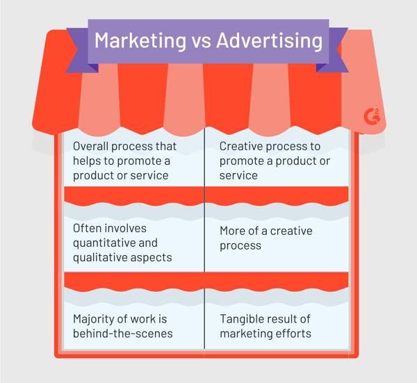 MARKETING VS ADVERTISING