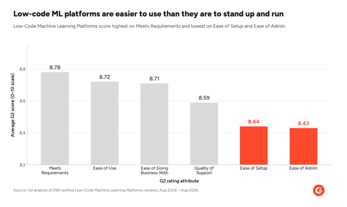 ML platforms easier to use