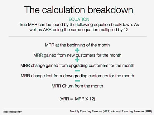MRR calculation breakdown