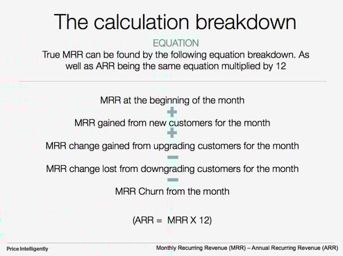 MRR calculation breakdown