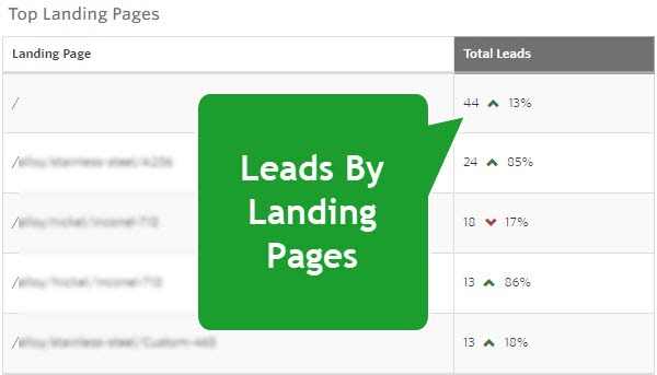 landing page report