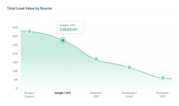 weekly marketing reports