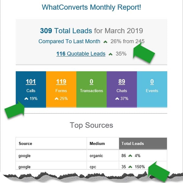 monthly marketing report