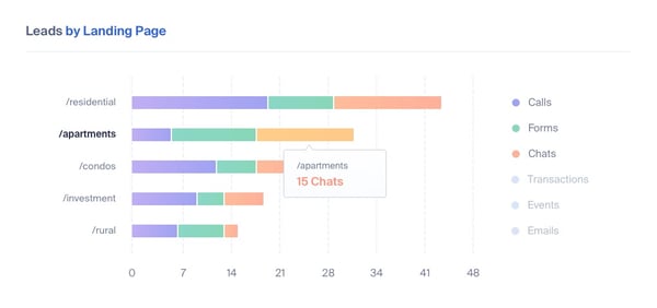 seo data