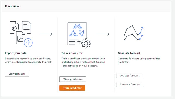 amazon forecast console