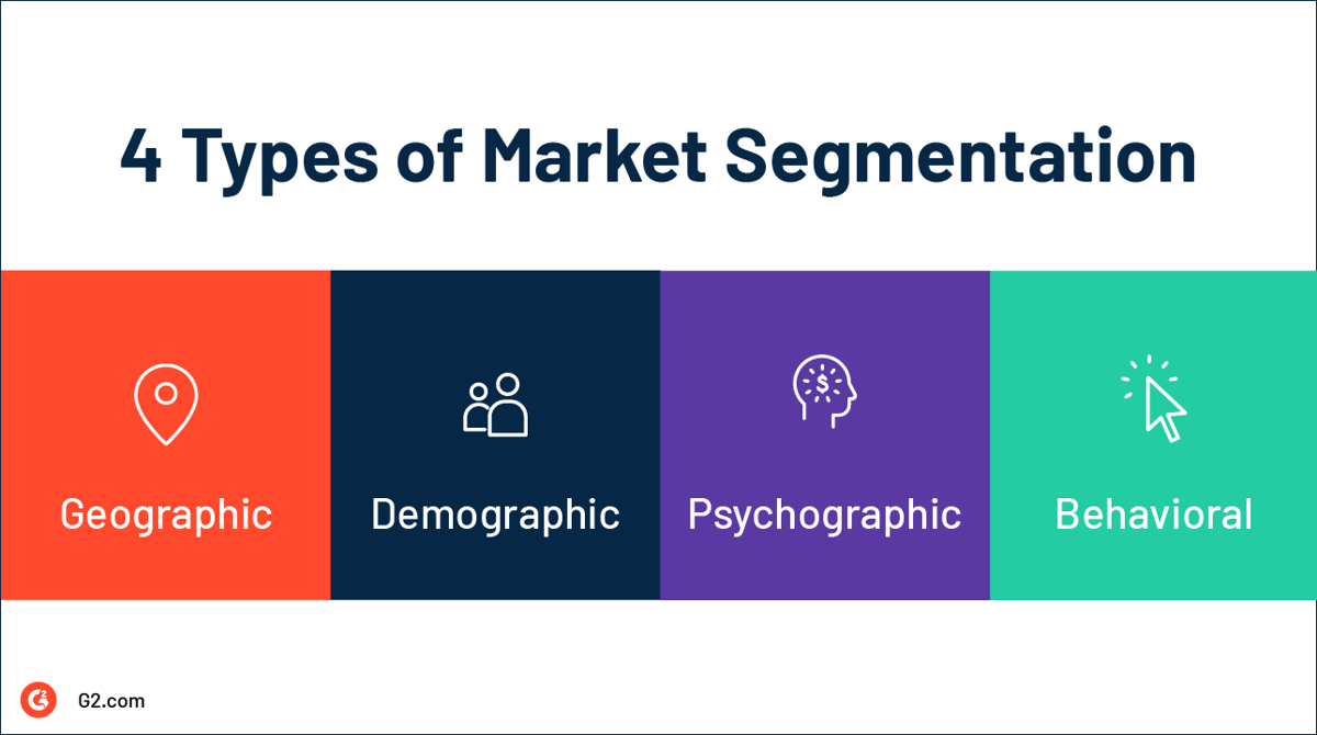 Four types of market segmentation.