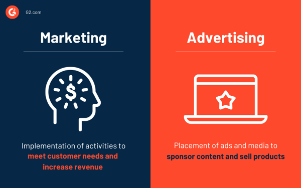 marketing vs advertising