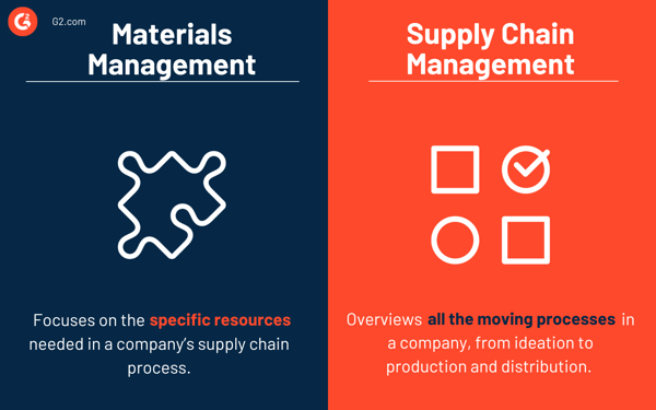 Materials Management vs. Supply Chain Management