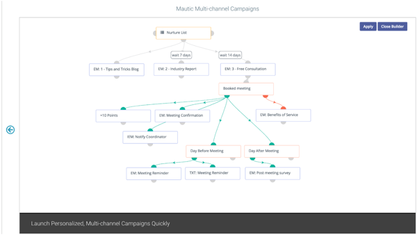 Mautic marketing automation