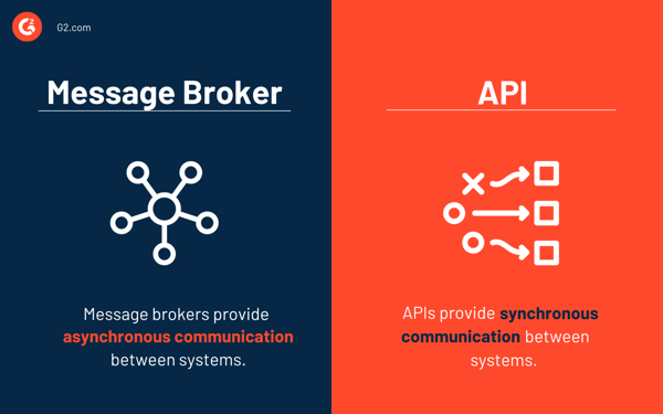 Message brokers vs. APIs