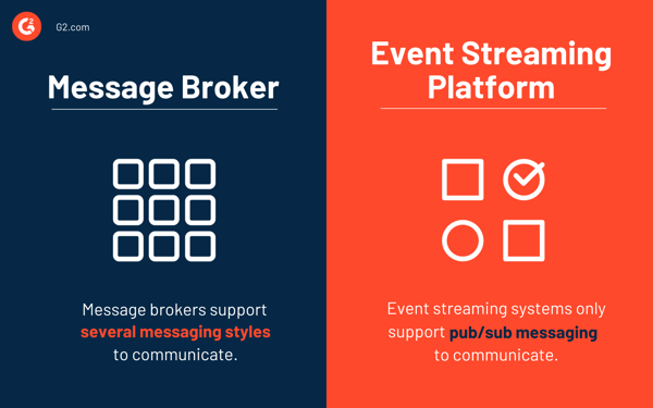 Message brokers vs. event streaming platforms