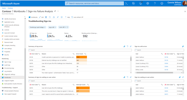 Microsoft Entra ID dashboard