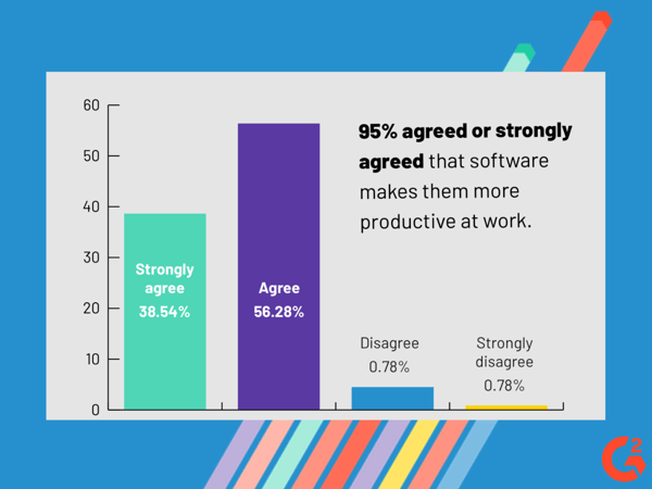 Productivity Stats