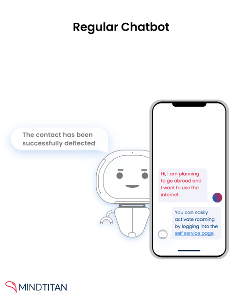 MindTitan Regular Chatbot