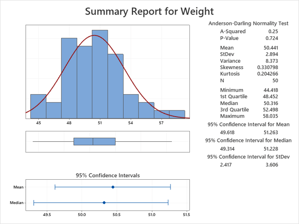 Minitab Statistical Software