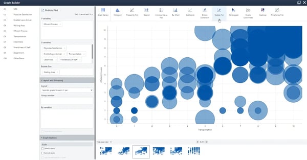 Minitab Statistical Software