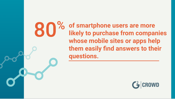 Mobile sites lead to purchases