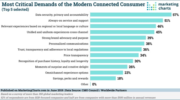 Modern Consumer Demands-1
