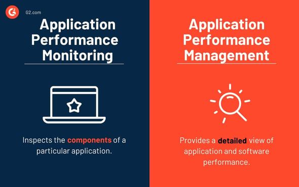 Application Performance Monitoring vs Application Performance Management