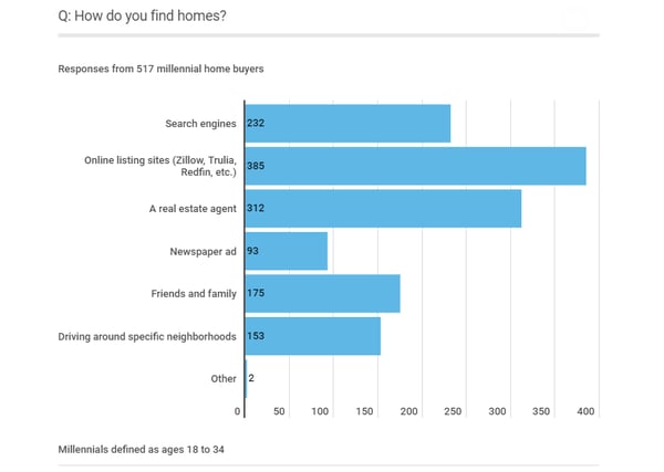 millennial homebuyers