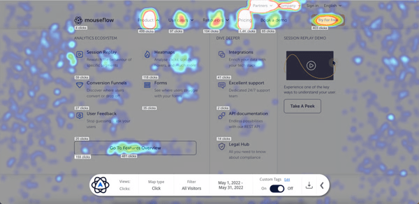 Mouseflow heatmap analysis