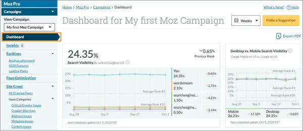 Moz Pro dashboard