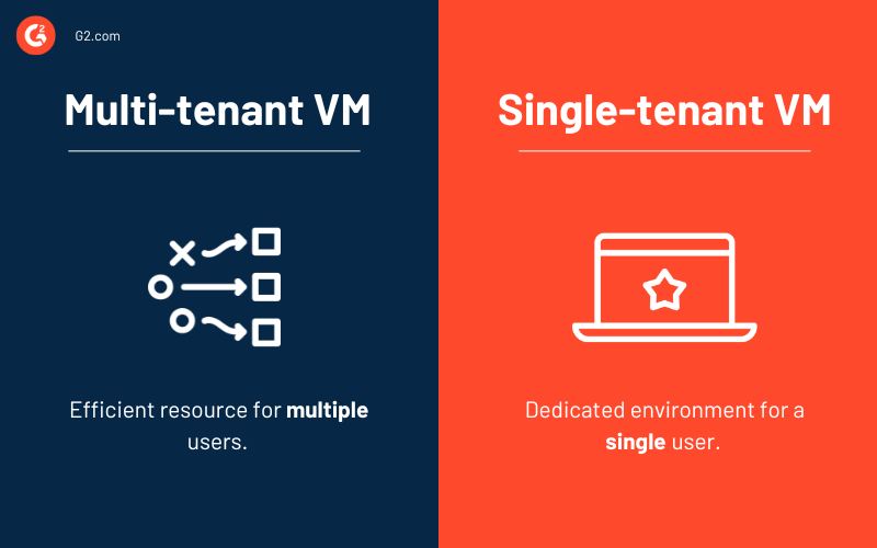 Single Vm What Is A Virtual Machine? How Does It Work?