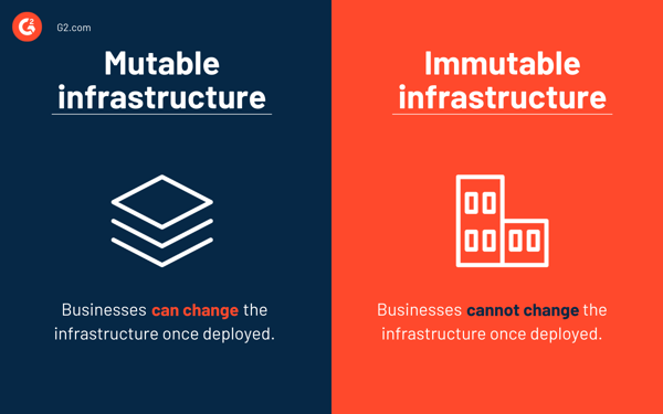Mutable infrastructure vs. immutable infrastructure
