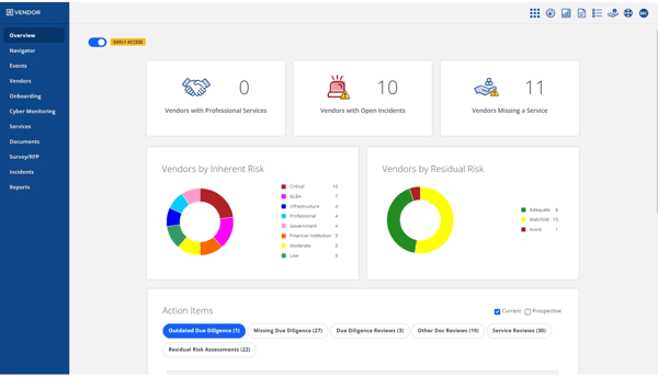 Ncontracts