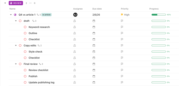 Nested subtasks